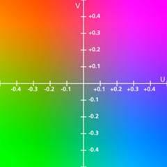 Znzornenie farebnho modelu YUV (hodnota Y=0,5)